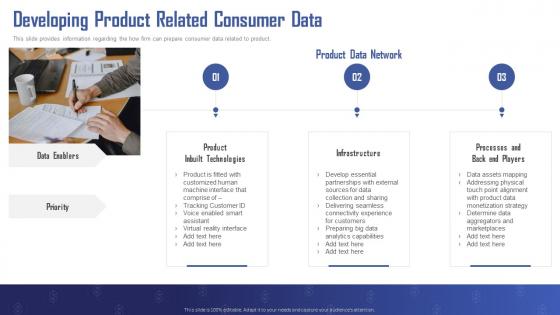 Turning Data Into Revenue Developing Product Related Consumer Ppt Gallery Design Inspiration