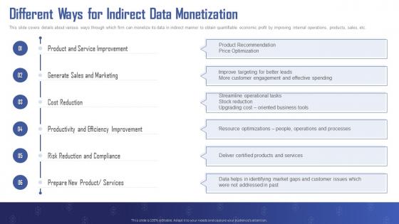 Turning Data Into Revenue Different Ways For Indirect Data Monetization Ppt Gallery Elements