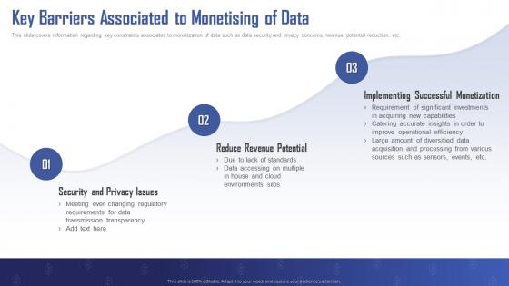 Turning Data Into Revenue Key Barriers Associated To Monetising Of Data Ppt Icon Inspiration