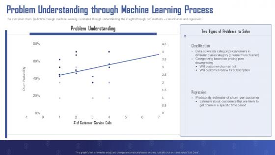 Turning Data Into Revenue Problem Understanding Through Machine Learning Process