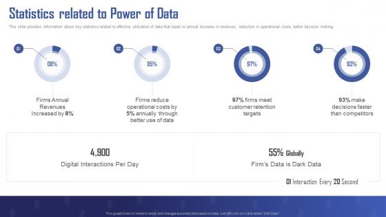 Turning Data Into Revenue Statistics Related To Power Of Data Ppt Gallery Background Designs