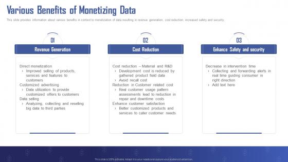 Turning Data Into Revenue Various Benefits Of Monetizing Data Ppt Gallery Background Image