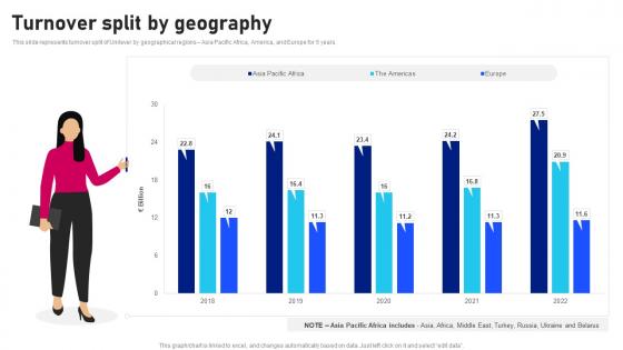 Turnover Split By Geography Unilever Company Profile CP SS