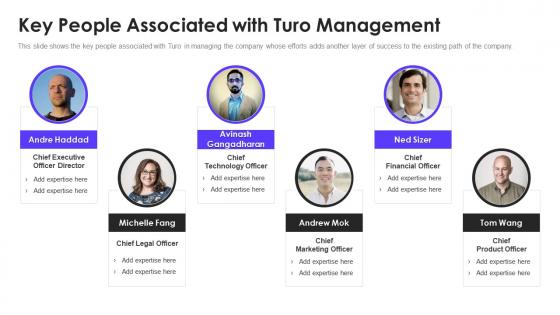 Turo investor funding elevator pitch deck key people associated with turo management