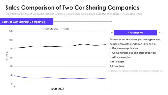 Turo investor funding elevator pitch deck sales comparison of two car sharing