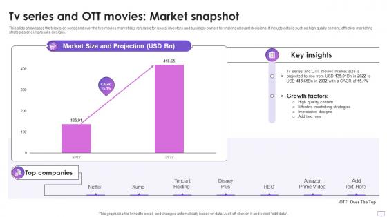 TV Series And OTT Movies Market Snapshot