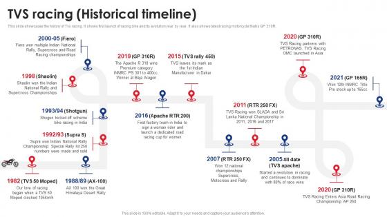 TVS Racing Historical Timeline TVS Motor Company Profile CP SS