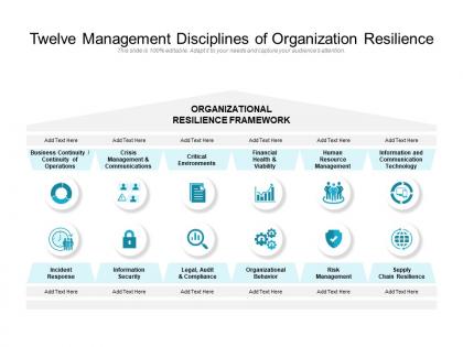 Twelve management disciplines of organization resilience