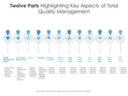 Twelve parts highlighting key aspects of total quality management