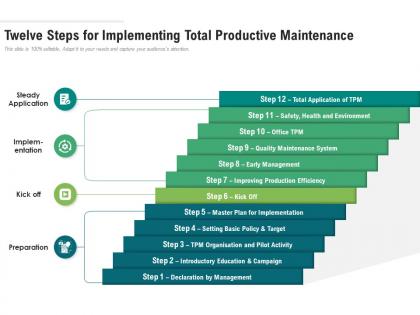 Twelve steps for implementing total productive maintenance