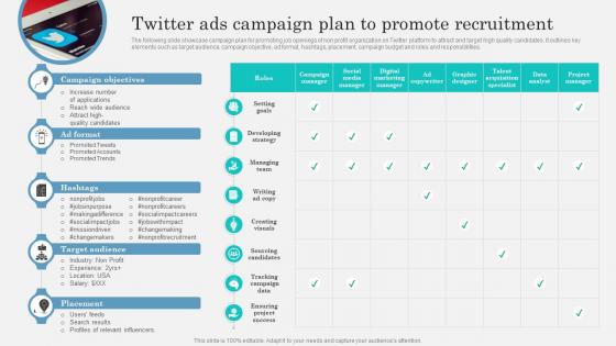 Twitter Ads Campaign Plan To Promote Marketing Strategy To Attract Strategy SS V