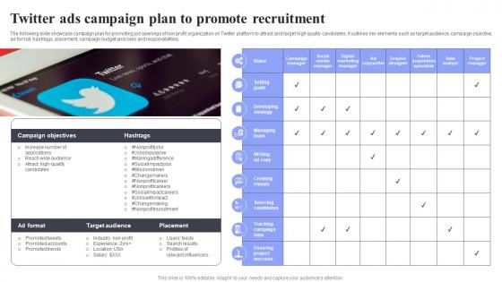 Twitter Ads Campaign Plan To Promote Methods For Job Opening Promotion In Nonprofits Strategy SS V