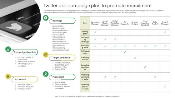 Twitter Ads Campaign Plan To Promote Recruitment Marketing Strategies For Job Promotion Strategy SS V