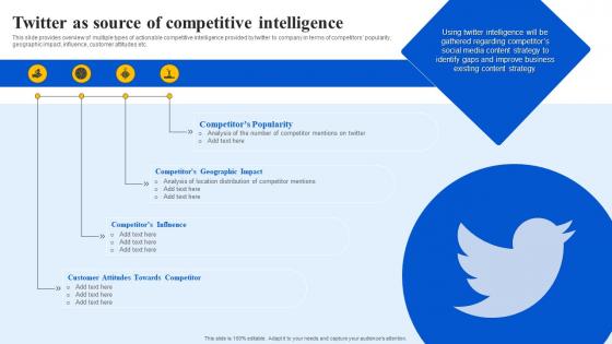 Twitter As Source Of Competitive Intelligence Ppt Powerpoint Presentation File Graphics