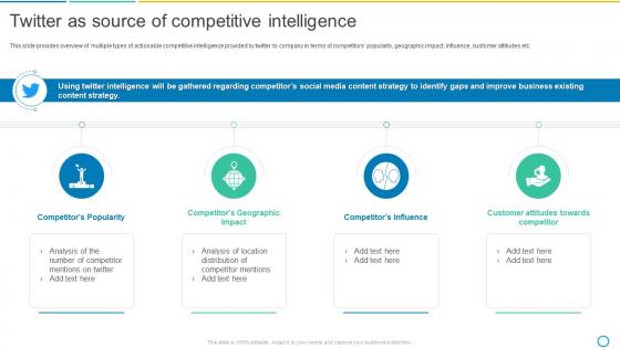 Twitter As Source Of Competitive Intelligence Social Media Marketing Using Twitter