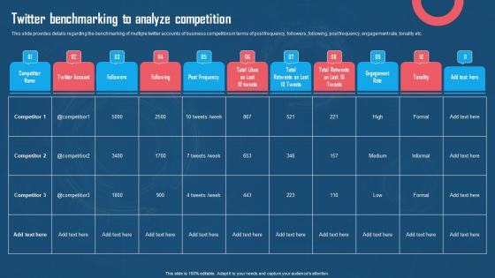Twitter Benchmarking To Analyze Competition Using Twitter For Digital Promotions