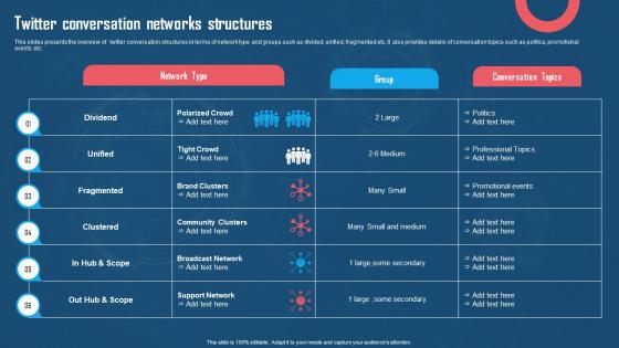 Twitter Conversation Networks Structures Using Twitter For Digital Promotions