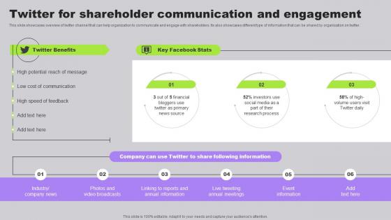 Twitter For Shareholder Communication And Developing Long Term Relationship With Shareholders
