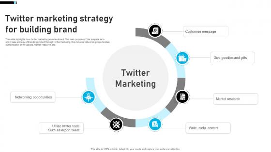 Twitter Marketing Strategy For Building Brand
