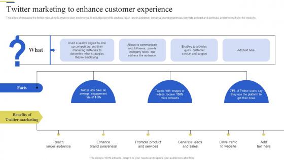Twitter Marketing To Enhance Customer Brand Enhancement Marketing Strategy SS V