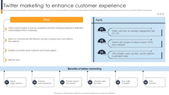 Twitter Marketing To Enhance Customer Experience Implementing A Range Techniques To Growth Strategy SS V