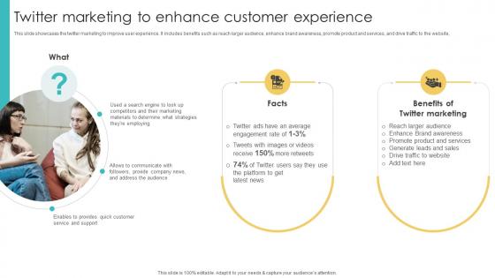 Twitter Marketing To Enhance Customer Experience Using Various Marketing Methods Strategy SS V