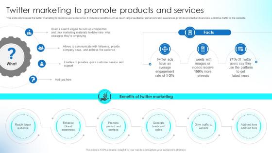 Twitter Marketing To Promote Products And Services Implementing Strategies To Boost Strategy SS