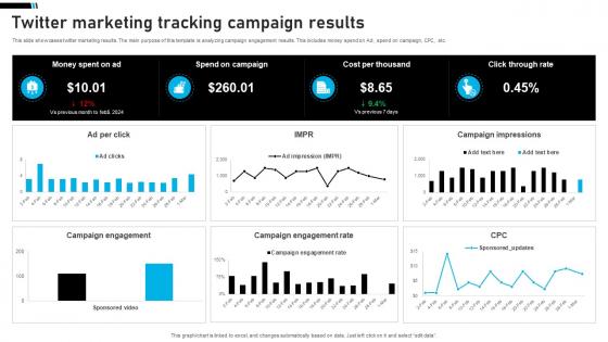 Twitter Marketing Tracking Campaign Results