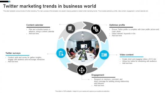 Twitter Marketing Trends In Business World