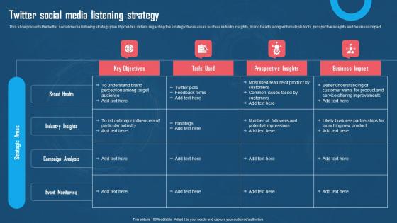 Twitter Social Media Listening Strategy Using Twitter For Digital Promotions