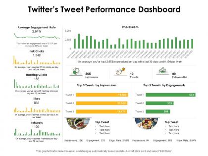 Tweets Performance PowerPoint Presentation and Slides PPT Template ...