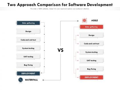 Two approach comparison for software development