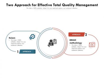 Two approach for effective total quality management