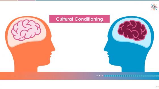 Two brains highlighting cultural conditioning in humans edu ppt