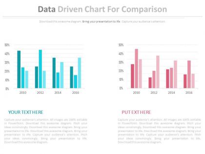 Two data driven chart for comparison powerpoint slides