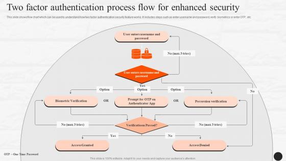 Two Factor Authentication Process Flow For Enhanced Security E Wallets As Emerging Payment Method Fin SS V