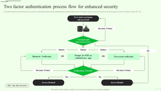 Two Factor Authentication Process M Banking For Enhancing Customer Experience Fin SS V