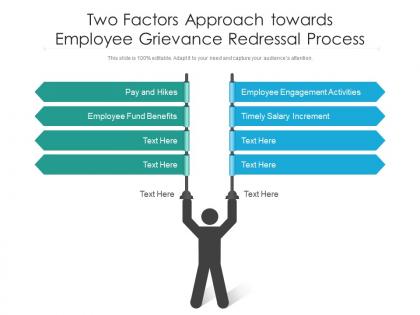 Two factors approach towards employee grievance redressal process