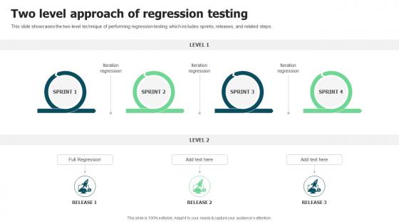 Two Level Approach Of Regression Testing
