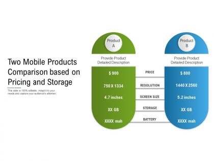 Two mobile products comparison based on pricing and storage