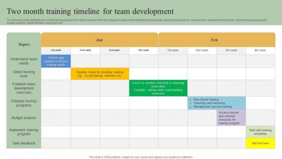 Two Month Training Timeline For Team Development