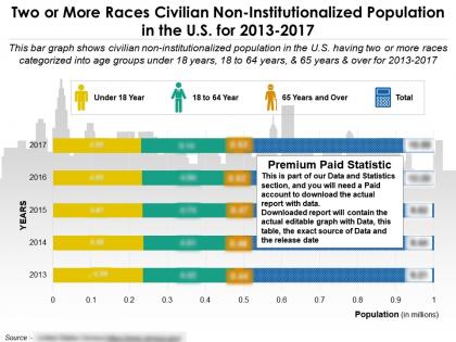 Two or more races civilian non institutionalized population in the us for 2013-2017