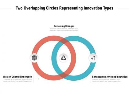 Two overlapping circles representing innovation types
