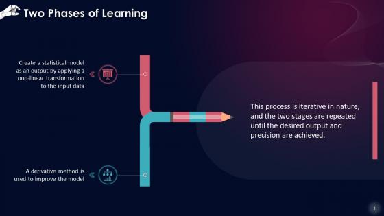 Two Phases Of Operations In Deep Learning Training Ppt