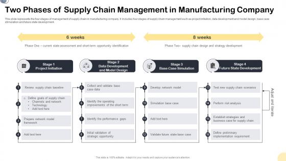 Two Phases Of Supply Chain Management In Manufacturing Company
