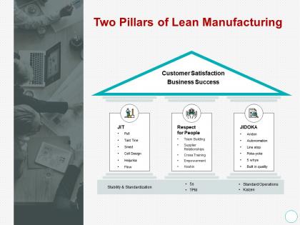Two pillars of lean manufacturing checklist ppt powerpoint presentation infographic template