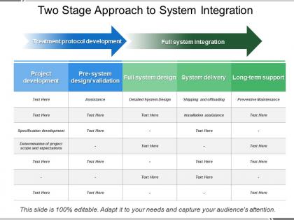 Two stage approach to system integration