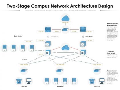Two stage campus network architecture design