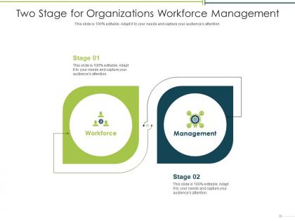 Two stage for organizations workforce management