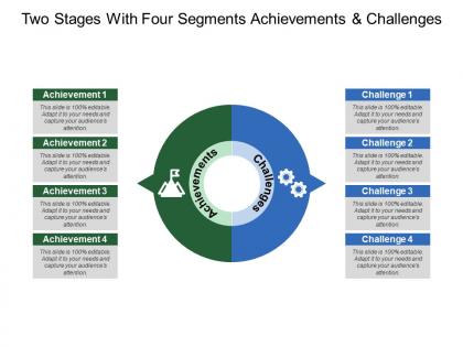 Two stages with four segments achievements and challenges